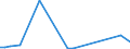 KN 7802 /Exporte /Einheit = Preise (Euro/Tonne) /Partnerland: Suedafrika /Meldeland: Europäische Union /7802:AbfÃ¤lle und Schrott, aus Blei (Ausg. Aschen und RÃ¼ckstÃ¤nde der Bleiherstellung [pos. 2620], RohblÃ¶cke [ingots] und Ã¤hnl. Rohformen, aus Eingeschmolzenen AbfÃ¤llen und Schrott, aus Blei [pos. 7801] Sowie AbfÃ¤lle und Schrott aus Elektrischen PrimÃ¤relementen, -batterien und Akkumulatoren)