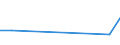 KN 7802 /Exporte /Einheit = Preise (Euro/Tonne) /Partnerland: Usa /Meldeland: Eur27_2020 /7802:AbfÃ¤lle und Schrott, aus Blei (Ausg. Aschen und RÃ¼ckstÃ¤nde der Bleiherstellung [pos. 2620], RohblÃ¶cke [ingots] und Ã¤hnl. Rohformen, aus Eingeschmolzenen AbfÃ¤llen und Schrott, aus Blei [pos. 7801] Sowie AbfÃ¤lle und Schrott aus Elektrischen PrimÃ¤relementen, -batterien und Akkumulatoren)