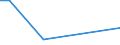 KN 7802 /Exporte /Einheit = Preise (Euro/Tonne) /Partnerland: Mexiko /Meldeland: Eur15 /7802:AbfÃ¤lle und Schrott, aus Blei (Ausg. Aschen und RÃ¼ckstÃ¤nde der Bleiherstellung [pos. 2620], RohblÃ¶cke [ingots] und Ã¤hnl. Rohformen, aus Eingeschmolzenen AbfÃ¤llen und Schrott, aus Blei [pos. 7801] Sowie AbfÃ¤lle und Schrott aus Elektrischen PrimÃ¤relementen, -batterien und Akkumulatoren)