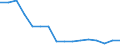 KN 7802 /Exporte /Einheit = Preise (Euro/Tonne) /Partnerland: Zypern /Meldeland: Eur27_2020 /7802:AbfÃ¤lle und Schrott, aus Blei (Ausg. Aschen und RÃ¼ckstÃ¤nde der Bleiherstellung [pos. 2620], RohblÃ¶cke [ingots] und Ã¤hnl. Rohformen, aus Eingeschmolzenen AbfÃ¤llen und Schrott, aus Blei [pos. 7801] Sowie AbfÃ¤lle und Schrott aus Elektrischen PrimÃ¤relementen, -batterien und Akkumulatoren)