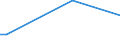 KN 7802 /Exporte /Einheit = Preise (Euro/Tonne) /Partnerland: Libanon /Meldeland: Eur15 /7802:AbfÃ¤lle und Schrott, aus Blei (Ausg. Aschen und RÃ¼ckstÃ¤nde der Bleiherstellung [pos. 2620], RohblÃ¶cke [ingots] und Ã¤hnl. Rohformen, aus Eingeschmolzenen AbfÃ¤llen und Schrott, aus Blei [pos. 7801] Sowie AbfÃ¤lle und Schrott aus Elektrischen PrimÃ¤relementen, -batterien und Akkumulatoren)
