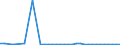 KN 7802 /Exporte /Einheit = Preise (Euro/Tonne) /Partnerland: Israel /Meldeland: Eur27_2020 /7802:AbfÃ¤lle und Schrott, aus Blei (Ausg. Aschen und RÃ¼ckstÃ¤nde der Bleiherstellung [pos. 2620], RohblÃ¶cke [ingots] und Ã¤hnl. Rohformen, aus Eingeschmolzenen AbfÃ¤llen und Schrott, aus Blei [pos. 7801] Sowie AbfÃ¤lle und Schrott aus Elektrischen PrimÃ¤relementen, -batterien und Akkumulatoren)