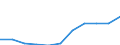 CN 78042000 /Exports /Unit = Prices (Euro/ton) /Partner: Belgium/Luxembourg /Reporter: Eur27 /78042000:Lead Powders and Flakes (Excl. Grains of Lead, and Spangles of Heading 8308)