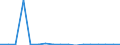 KN 7804 /Exporte /Einheit = Preise (Euro/Tonne) /Partnerland: Italien /Meldeland: Eur27_2020 /7804:Platten, Bleche, Bänder und Folien, aus Blei; Pulver und Flitter aus Blei (Ausg. Körner [granalien] aus Blei Sowie Zugeschnittener Flitter der Pos. 8308)