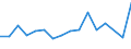 CN 7804 /Exports /Unit = Prices (Euro/ton) /Partner: Greece /Reporter: Eur27_2020 /7804:Lead Plates, Sheets, Strip and Foil; Lead Powders and Flakes (Excl. Grains of Lead, and Spangles of Heading 8308)