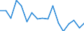 CN 7804 /Exports /Unit = Prices (Euro/ton) /Partner: Switzerland /Reporter: Eur27_2020 /7804:Lead Plates, Sheets, Strip and Foil; Lead Powders and Flakes (Excl. Grains of Lead, and Spangles of Heading 8308)