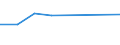CN 7804 /Exports /Unit = Prices (Euro/ton) /Partner: Belarus /Reporter: Eur27_2020 /7804:Lead Plates, Sheets, Strip and Foil; Lead Powders and Flakes (Excl. Grains of Lead, and Spangles of Heading 8308)