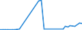 CN 7804 /Exports /Unit = Prices (Euro/ton) /Partner: Congo (Dem. Rep.) /Reporter: Eur27_2020 /7804:Lead Plates, Sheets, Strip and Foil; Lead Powders and Flakes (Excl. Grains of Lead, and Spangles of Heading 8308)