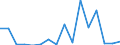 KN 78060010 /Exporte /Einheit = Preise (Euro/Tonne) /Partnerland: Italien /Meldeland: Eur27_2020 /78060010:Verpackungsmittel mit Abschirmung aus Blei Gegen Strahlung, zum BefÃ¶rdern Oder Lagern Radioaktiver Stoffe `euratom` (Ausg. WarenbehÃ¤lter [container], Speziell FÃ¼r Eine Oder Mehrere BefÃ¶rderungsarten Gebaut Oder Ausgestattet)