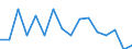 KN 78060010 /Exporte /Einheit = Preise (Euro/Tonne) /Partnerland: Daenemark /Meldeland: Eur27_2020 /78060010:Verpackungsmittel mit Abschirmung aus Blei Gegen Strahlung, zum BefÃ¶rdern Oder Lagern Radioaktiver Stoffe `euratom` (Ausg. WarenbehÃ¤lter [container], Speziell FÃ¼r Eine Oder Mehrere BefÃ¶rderungsarten Gebaut Oder Ausgestattet)
