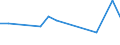 KN 78060010 /Exporte /Einheit = Preise (Euro/Tonne) /Partnerland: Ver.koenigreich(Nordirland) /Meldeland: Eur27_2020 /78060010:Verpackungsmittel mit Abschirmung aus Blei Gegen Strahlung, zum BefÃ¶rdern Oder Lagern Radioaktiver Stoffe `euratom` (Ausg. WarenbehÃ¤lter [container], Speziell FÃ¼r Eine Oder Mehrere BefÃ¶rderungsarten Gebaut Oder Ausgestattet)