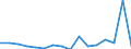 KN 78060010 /Exporte /Einheit = Preise (Euro/Tonne) /Partnerland: Schweden /Meldeland: Eur27_2020 /78060010:Verpackungsmittel mit Abschirmung aus Blei Gegen Strahlung, zum BefÃ¶rdern Oder Lagern Radioaktiver Stoffe `euratom` (Ausg. WarenbehÃ¤lter [container], Speziell FÃ¼r Eine Oder Mehrere BefÃ¶rderungsarten Gebaut Oder Ausgestattet)