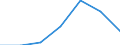 KN 78060010 /Exporte /Einheit = Preise (Euro/Tonne) /Partnerland: Schweiz /Meldeland: Eur27 /78060010:Verpackungsmittel mit Abschirmung aus Blei Gegen Strahlung, zum BefÃ¶rdern Oder Lagern Radioaktiver Stoffe `euratom` (Ausg. WarenbehÃ¤lter [container], Speziell FÃ¼r Eine Oder Mehrere BefÃ¶rderungsarten Gebaut Oder Ausgestattet)