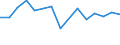 KN 78060010 /Exporte /Einheit = Preise (Euro/Tonne) /Partnerland: Estland /Meldeland: Eur27_2020 /78060010:Verpackungsmittel mit Abschirmung aus Blei Gegen Strahlung, zum BefÃ¶rdern Oder Lagern Radioaktiver Stoffe `euratom` (Ausg. WarenbehÃ¤lter [container], Speziell FÃ¼r Eine Oder Mehrere BefÃ¶rderungsarten Gebaut Oder Ausgestattet)