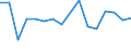 KN 78060010 /Exporte /Einheit = Preise (Euro/Tonne) /Partnerland: Lettland /Meldeland: Eur27_2020 /78060010:Verpackungsmittel mit Abschirmung aus Blei Gegen Strahlung, zum BefÃ¶rdern Oder Lagern Radioaktiver Stoffe `euratom` (Ausg. WarenbehÃ¤lter [container], Speziell FÃ¼r Eine Oder Mehrere BefÃ¶rderungsarten Gebaut Oder Ausgestattet)