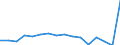 KN 78060010 /Exporte /Einheit = Preise (Euro/Tonne) /Partnerland: Rumaenien /Meldeland: Eur27_2020 /78060010:Verpackungsmittel mit Abschirmung aus Blei Gegen Strahlung, zum BefÃ¶rdern Oder Lagern Radioaktiver Stoffe `euratom` (Ausg. WarenbehÃ¤lter [container], Speziell FÃ¼r Eine Oder Mehrere BefÃ¶rderungsarten Gebaut Oder Ausgestattet)