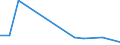 KN 78060010 /Exporte /Einheit = Preise (Euro/Tonne) /Partnerland: Armenien /Meldeland: Eur27_2020 /78060010:Verpackungsmittel mit Abschirmung aus Blei Gegen Strahlung, zum BefÃ¶rdern Oder Lagern Radioaktiver Stoffe `euratom` (Ausg. WarenbehÃ¤lter [container], Speziell FÃ¼r Eine Oder Mehrere BefÃ¶rderungsarten Gebaut Oder Ausgestattet)