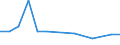 KN 78060010 /Exporte /Einheit = Preise (Euro/Tonne) /Partnerland: Kasachstan /Meldeland: Eur27_2020 /78060010:Verpackungsmittel mit Abschirmung aus Blei Gegen Strahlung, zum BefÃ¶rdern Oder Lagern Radioaktiver Stoffe `euratom` (Ausg. WarenbehÃ¤lter [container], Speziell FÃ¼r Eine Oder Mehrere BefÃ¶rderungsarten Gebaut Oder Ausgestattet)
