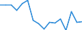 KN 78060010 /Exporte /Einheit = Preise (Euro/Tonne) /Partnerland: Slowenien /Meldeland: Eur27_2020 /78060010:Verpackungsmittel mit Abschirmung aus Blei Gegen Strahlung, zum BefÃ¶rdern Oder Lagern Radioaktiver Stoffe `euratom` (Ausg. WarenbehÃ¤lter [container], Speziell FÃ¼r Eine Oder Mehrere BefÃ¶rderungsarten Gebaut Oder Ausgestattet)