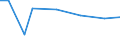 KN 78060010 /Exporte /Einheit = Preise (Euro/Tonne) /Partnerland: Ehem.jug.rep.mazed /Meldeland: Eur27_2020 /78060010:Verpackungsmittel mit Abschirmung aus Blei Gegen Strahlung, zum BefÃ¶rdern Oder Lagern Radioaktiver Stoffe `euratom` (Ausg. WarenbehÃ¤lter [container], Speziell FÃ¼r Eine Oder Mehrere BefÃ¶rderungsarten Gebaut Oder Ausgestattet)