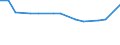 KN 78060010 /Exporte /Einheit = Preise (Euro/Tonne) /Partnerland: Serbien /Meldeland: Eur27_2020 /78060010:Verpackungsmittel mit Abschirmung aus Blei Gegen Strahlung, zum BefÃ¶rdern Oder Lagern Radioaktiver Stoffe `euratom` (Ausg. WarenbehÃ¤lter [container], Speziell FÃ¼r Eine Oder Mehrere BefÃ¶rderungsarten Gebaut Oder Ausgestattet)