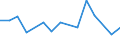KN 78060010 /Exporte /Einheit = Preise (Euro/Tonne) /Partnerland: Marokko /Meldeland: Eur27_2020 /78060010:Verpackungsmittel mit Abschirmung aus Blei Gegen Strahlung, zum BefÃ¶rdern Oder Lagern Radioaktiver Stoffe `euratom` (Ausg. WarenbehÃ¤lter [container], Speziell FÃ¼r Eine Oder Mehrere BefÃ¶rderungsarten Gebaut Oder Ausgestattet)