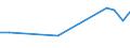 KN 78060010 /Exporte /Einheit = Preise (Euro/Tonne) /Partnerland: Aegypten /Meldeland: Eur27_2020 /78060010:Verpackungsmittel mit Abschirmung aus Blei Gegen Strahlung, zum BefÃ¶rdern Oder Lagern Radioaktiver Stoffe `euratom` (Ausg. WarenbehÃ¤lter [container], Speziell FÃ¼r Eine Oder Mehrere BefÃ¶rderungsarten Gebaut Oder Ausgestattet)