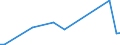 KN 78060010 /Exporte /Einheit = Preise (Euro/Tonne) /Partnerland: Gabun /Meldeland: Eur27_2020 /78060010:Verpackungsmittel mit Abschirmung aus Blei Gegen Strahlung, zum BefÃ¶rdern Oder Lagern Radioaktiver Stoffe `euratom` (Ausg. WarenbehÃ¤lter [container], Speziell FÃ¼r Eine Oder Mehrere BefÃ¶rderungsarten Gebaut Oder Ausgestattet)