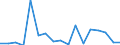 CN 78060080 /Exports /Unit = Prices (Euro/ton) /Partner: United Kingdom(Northern Ireland) /Reporter: Eur27_2020 /78060080:Articles of Lead, N.e.s.