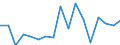 CN 78060080 /Exports /Unit = Prices (Euro/ton) /Partner: United Kingdom(Excluding Northern Ireland) /Reporter: Eur27_2020 /78060080:Articles of Lead, N.e.s.