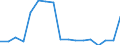 CN 78060080 /Exports /Unit = Prices (Euro/ton) /Partner: Norway /Reporter: Eur27_2020 /78060080:Articles of Lead, N.e.s.
