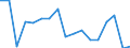 CN 78060080 /Exports /Unit = Prices (Euro/ton) /Partner: Latvia /Reporter: Eur27_2020 /78060080:Articles of Lead, N.e.s.