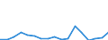 CN 78060080 /Exports /Unit = Prices (Euro/ton) /Partner: Slovakia /Reporter: Eur27_2020 /78060080:Articles of Lead, N.e.s.
