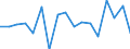 CN 78060080 /Exports /Unit = Prices (Euro/ton) /Partner: Ukraine /Reporter: Eur27_2020 /78060080:Articles of Lead, N.e.s.