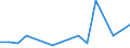 CN 78060080 /Exports /Unit = Prices (Euro/ton) /Partner: Nigeria /Reporter: Eur27_2020 /78060080:Articles of Lead, N.e.s.