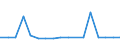 CN 78060080 /Exports /Unit = Prices (Euro/ton) /Partner: Mauritius /Reporter: Eur27_2020 /78060080:Articles of Lead, N.e.s.