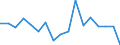 CN 7806 /Exports /Unit = Prices (Euro/ton) /Partner: Finland /Reporter: Eur27_2020 /7806:Articles of Lead, N.e.s.