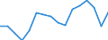 CN 79011100 /Exports /Unit = Prices (Euro/ton) /Partner: Greece /Reporter: Eur27_2020 /79011100:Unwrought Zinc, not Alloyed, Containing by Weight >= 99,99% of Zinc