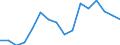 CN 79011100 /Exports /Unit = Prices (Euro/ton) /Partner: Latvia /Reporter: Eur27_2020 /79011100:Unwrought Zinc, not Alloyed, Containing by Weight >= 99,99% of Zinc