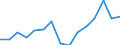 KN 79011230 /Exporte /Einheit = Preise (Euro/Tonne) /Partnerland: Griechenland /Meldeland: Eur27_2020 /79011230:Zink in Rohform, Nichtlegiert, mit Einem Zinkgehalt von >= 98,5 Ght, Jedoch < 99,95 Ght