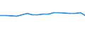 KN 79011230 /Exporte /Einheit = Preise (Euro/Tonne) /Partnerland: Ver.koenigreich(Ohne Nordirland) /Meldeland: Eur27_2020 /79011230:Zink in Rohform, Nichtlegiert, mit Einem Zinkgehalt von >= 98,5 Ght, Jedoch < 99,95 Ght