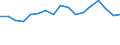 KN 79011230 /Exporte /Einheit = Preise (Euro/Tonne) /Partnerland: Belgien /Meldeland: Eur27_2020 /79011230:Zink in Rohform, Nichtlegiert, mit Einem Zinkgehalt von >= 98,5 Ght, Jedoch < 99,95 Ght
