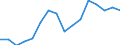 KN 79011230 /Exporte /Einheit = Preise (Euro/Tonne) /Partnerland: Schweden /Meldeland: Eur27_2020 /79011230:Zink in Rohform, Nichtlegiert, mit Einem Zinkgehalt von >= 98,5 Ght, Jedoch < 99,95 Ght