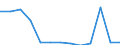 KN 79011230 /Exporte /Einheit = Preise (Euro/Tonne) /Partnerland: Finnland /Meldeland: Eur27_2020 /79011230:Zink in Rohform, Nichtlegiert, mit Einem Zinkgehalt von >= 98,5 Ght, Jedoch < 99,95 Ght