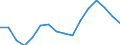 KN 79011230 /Exporte /Einheit = Preise (Euro/Tonne) /Partnerland: Oesterreich /Meldeland: Eur27_2020 /79011230:Zink in Rohform, Nichtlegiert, mit Einem Zinkgehalt von >= 98,5 Ght, Jedoch < 99,95 Ght