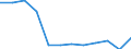 KN 79011230 /Exporte /Einheit = Preise (Euro/Tonne) /Partnerland: Malta /Meldeland: Eur27_2020 /79011230:Zink in Rohform, Nichtlegiert, mit Einem Zinkgehalt von >= 98,5 Ght, Jedoch < 99,95 Ght