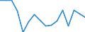 KN 79011230 /Exporte /Einheit = Preise (Euro/Tonne) /Partnerland: Tschechien /Meldeland: Eur27_2020 /79011230:Zink in Rohform, Nichtlegiert, mit Einem Zinkgehalt von >= 98,5 Ght, Jedoch < 99,95 Ght