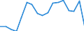 KN 79011230 /Exporte /Einheit = Preise (Euro/Tonne) /Partnerland: Ukraine /Meldeland: Eur27_2020 /79011230:Zink in Rohform, Nichtlegiert, mit Einem Zinkgehalt von >= 98,5 Ght, Jedoch < 99,95 Ght