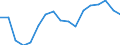 KN 79011230 /Exporte /Einheit = Preise (Euro/Tonne) /Partnerland: Ehem.jug.rep.mazed /Meldeland: Eur27_2020 /79011230:Zink in Rohform, Nichtlegiert, mit Einem Zinkgehalt von >= 98,5 Ght, Jedoch < 99,95 Ght