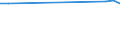 KN 79011230 /Exporte /Einheit = Preise (Euro/Tonne) /Partnerland: Tunesien /Meldeland: Eur27_2020 /79011230:Zink in Rohform, Nichtlegiert, mit Einem Zinkgehalt von >= 98,5 Ght, Jedoch < 99,95 Ght